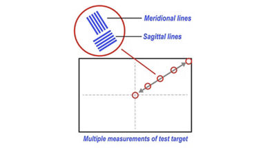 Multiple measurements of test target