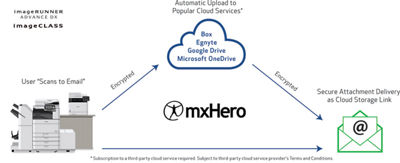 Canon U.S.A., Inc., is Honored with Two 2020 ‘ASTORS’ Homeland Security Awards