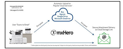 Canon U.S.A. Offers New Solution to Help Organizations with Control and Tracking Documents that are Scanned to Email