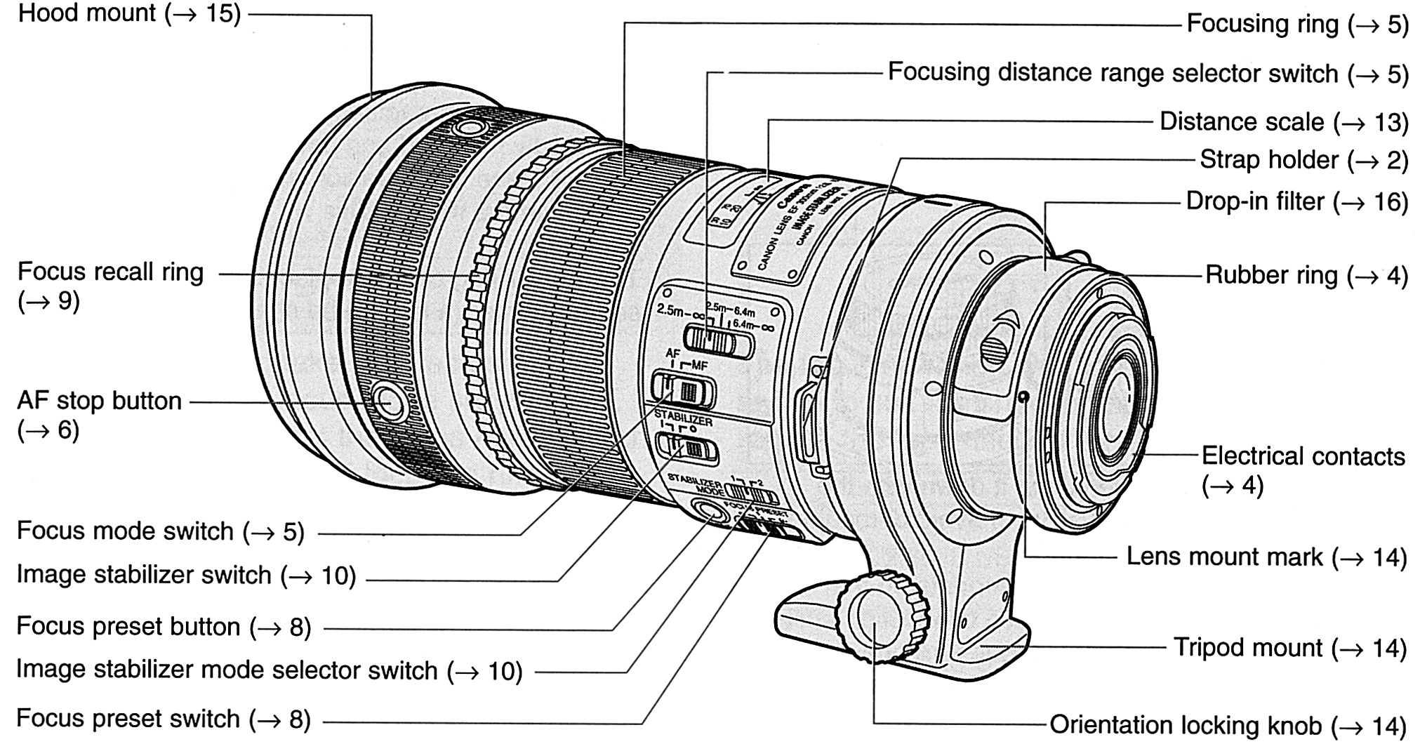 EF 400mm f/2.8L IS USM : Here is a list of the parts and controls