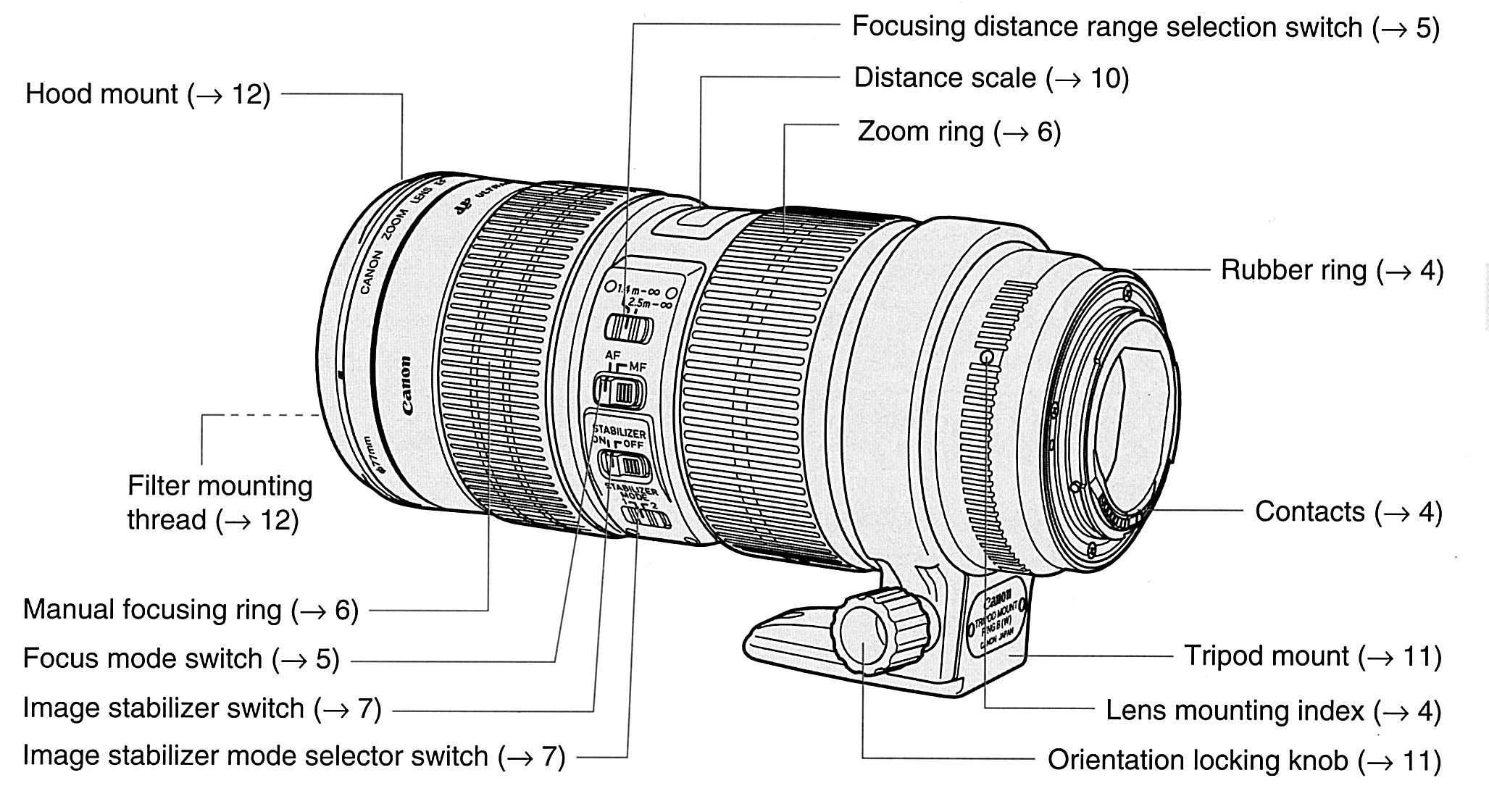 EF 70-200mm f/2.8L IS USM : Here is a list of the parts and EF 70-200mm f/2.8L IS USM : Here is a list of the parts and