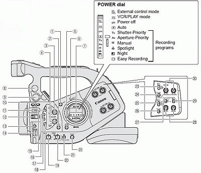 Nomenclature of the XL H1 camcorder