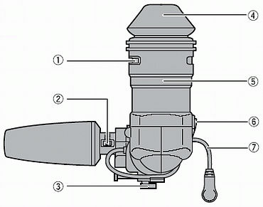 Nomenclature of the XL H1 camcorder
