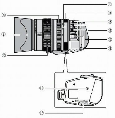 Nomenclature of the XL H1 camcorder