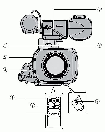 Nomenclature of the XL H1 camcorder