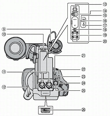 Nomenclature of the XL H1 camcorder