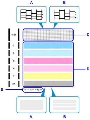 Examining the Nozzle Check Pattern - TS5020