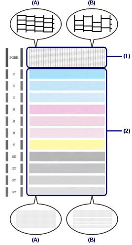 Printing the Nozzle Check Pattern - MG8120