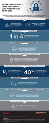 Office of the Future Infographic