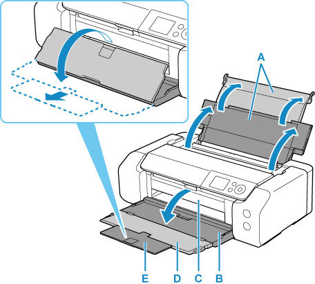 Figure: Open the output tray extension (D), then pull out the paper support (E)