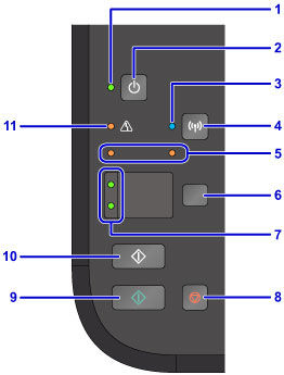 Figure: Operation panel