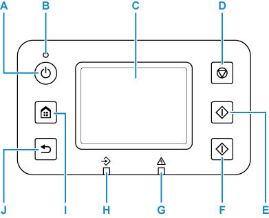 Main Components of the Printer (Operation Panel) - GX7020