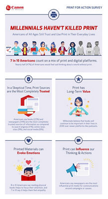 Canon Print for Action Master Infographic