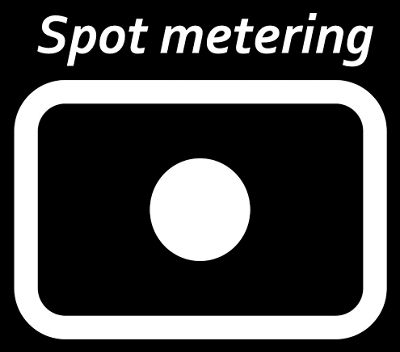Camera setting showing spot metering icon