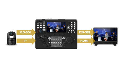 RC-IP1000 Output Demo