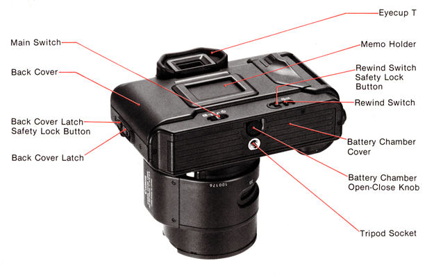 T80 : Here is a list of the Parts and controls - nomenclature