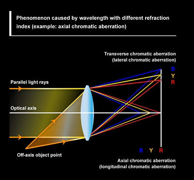 Refraction Graphic