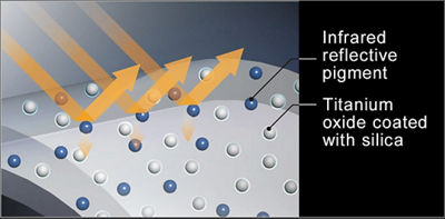 Example of Heat Shield