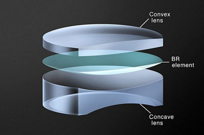 Layers of Lenses