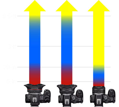 Distance Graph for 3D Effect