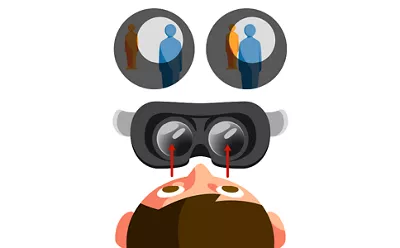 Diagram of Person Using VR Equipment