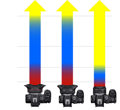 Distance Graph for 3D Effect
