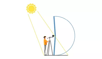 Diagram of a Light Source Behind a Photographer