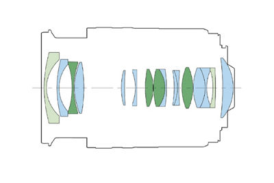 RF16-28mm F2.8 IS STM - X-Ray of Lens