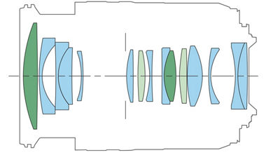 Internal Diagram of RF28-70 F2.8 IS STM