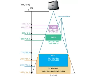 3D Machine Vision System