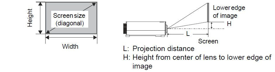Relationship Between Projecting Distance and Image Size REALis 4K6020Z ...
