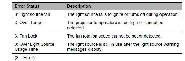 Controlling the projector remotely through a web browser (e-Control ...