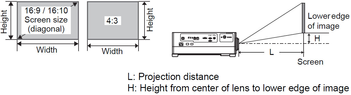 Relationship Between Projecting Distance and Image Size WUX7500 ...