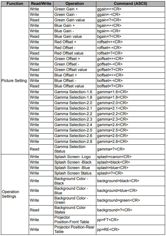 Projector Control Control Commands LX-MH502Z