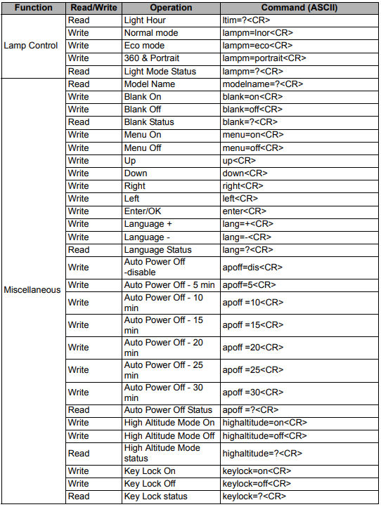 Projector Control Control Commands LX-MH502Z