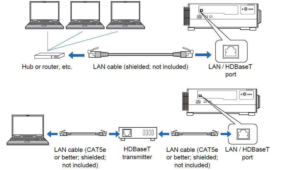 Connecting to a Network REALis 4K6020Z / 4K5020Z