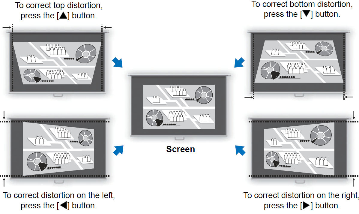 Adjusting Keystone Distortion REALis 4K6020Z / 4K5020Z