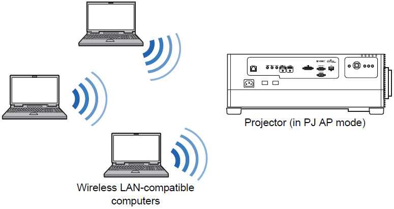 Connecting to Wireless Networks Overview WUX7500 / WUX6700 / WUX5800