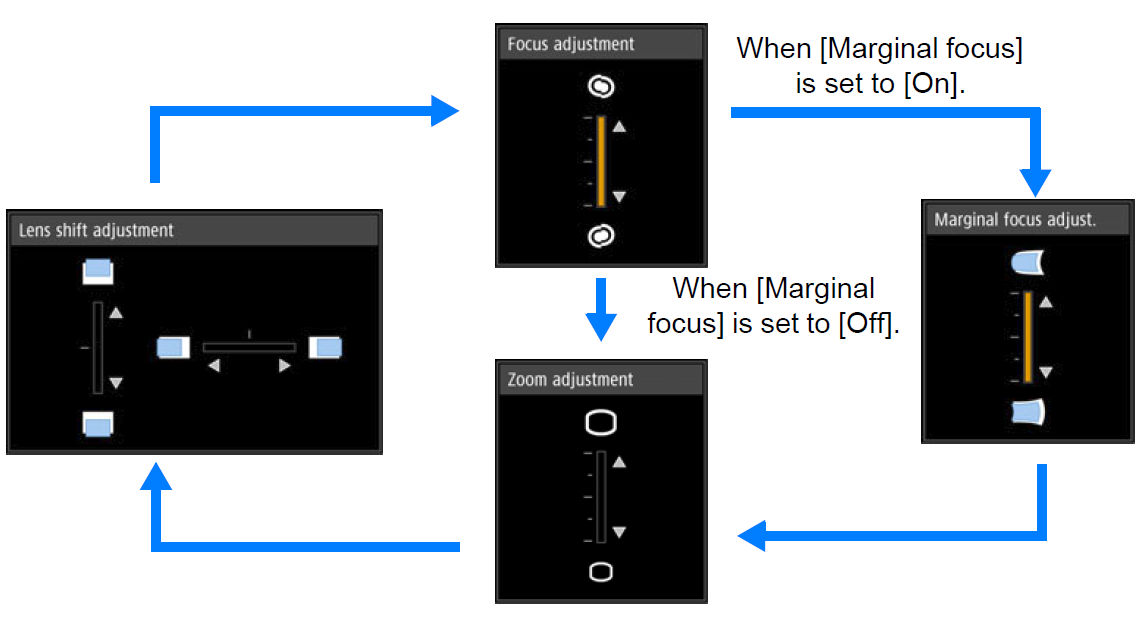 Adjusting Peripheral Focus REALis 4K6020Z / 4K5020Z