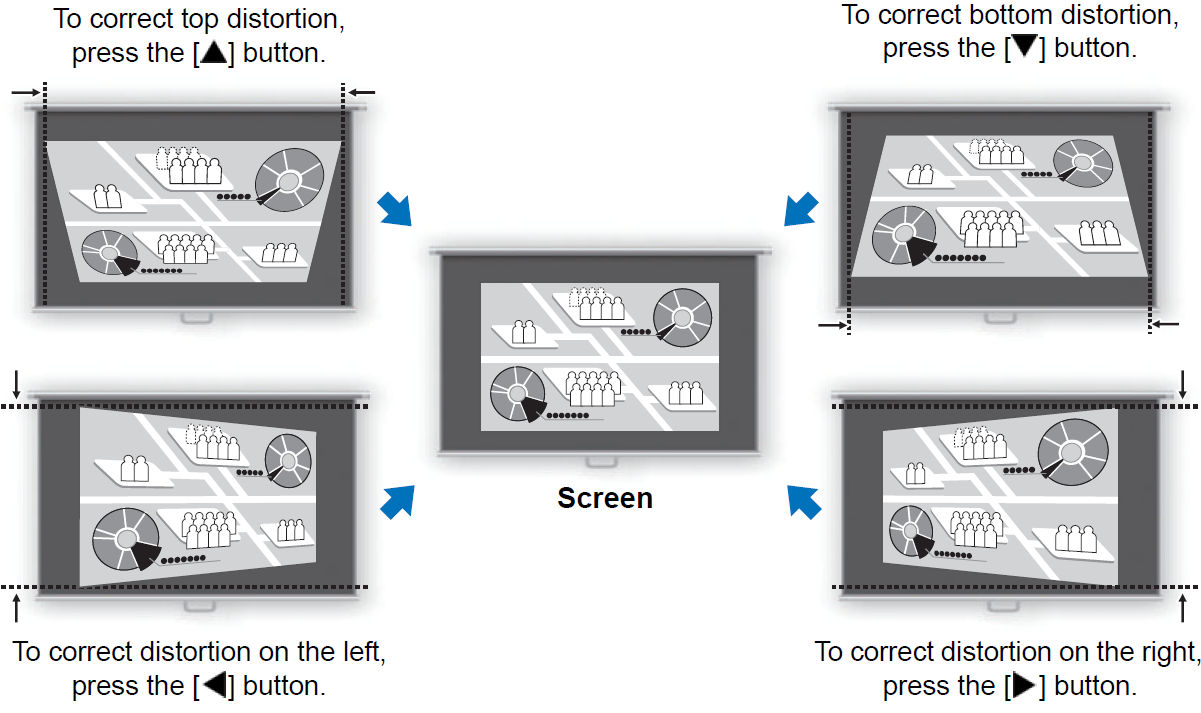 Adjusting Keystone Distortion WUX7500 / WUX6700 / WUX5800