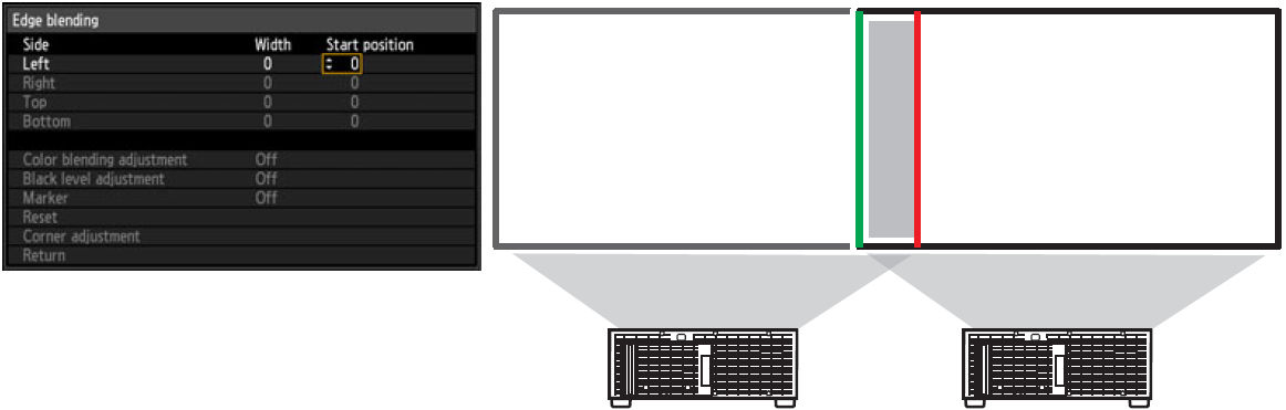 Projecting from Multiple Projectors at Once (Edge Blending) WUX7500 ...
