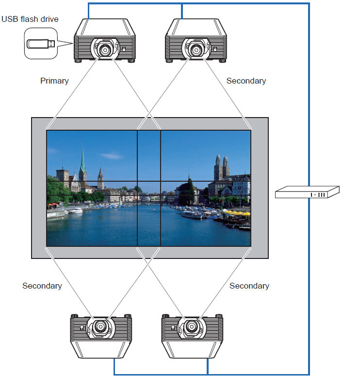 Using PC-Free Multi Projection WUX7500 / WUX6700 / WUX5800