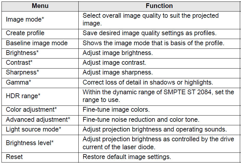 Menu Description Image adjustment REALis 4K6020Z / 4K5020Z