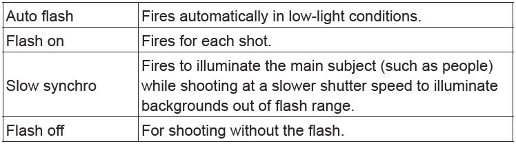 Changing the Flash Mode SX70 HS