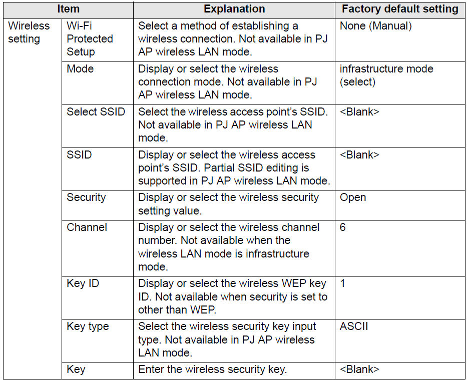 Basic Wireless Network Settings [Wireless] REALis 4K6020Z / 4K5020Z