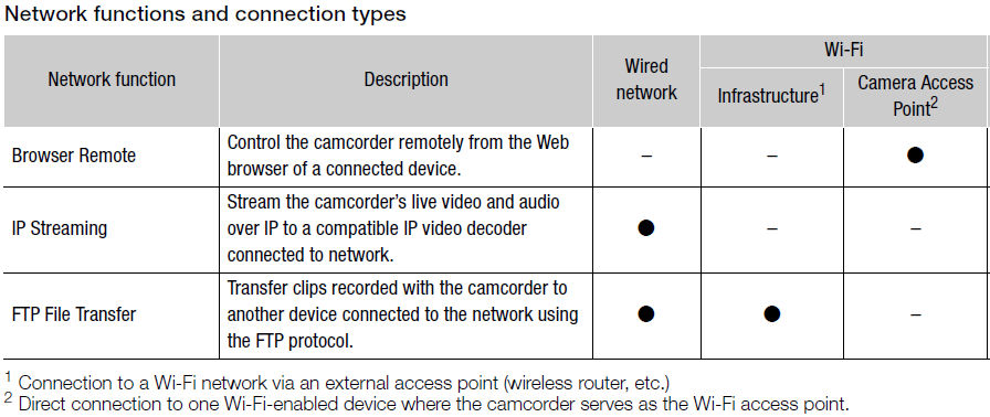 Network Functions XF705