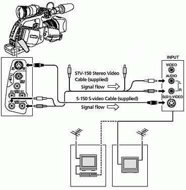 Connecting the XL series camcorders to a television