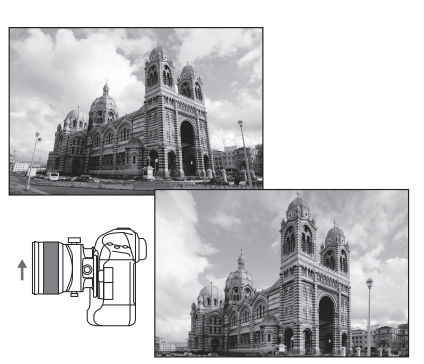 The Principals of Tilt and Shift on TS-E lenses