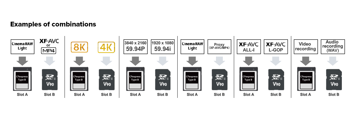 recording formats