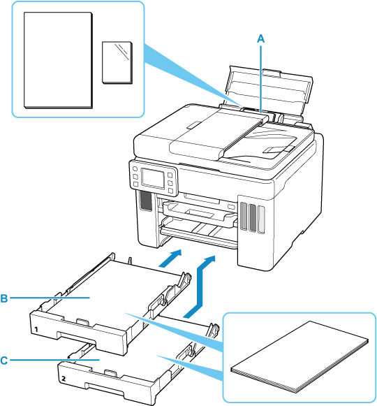 Where to Load Paper - GX7020